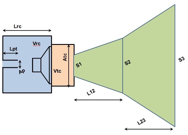 [Image: Hornresp%20Schema.jpg]