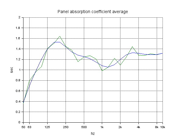 [Image: AbsorptionAverage.png]